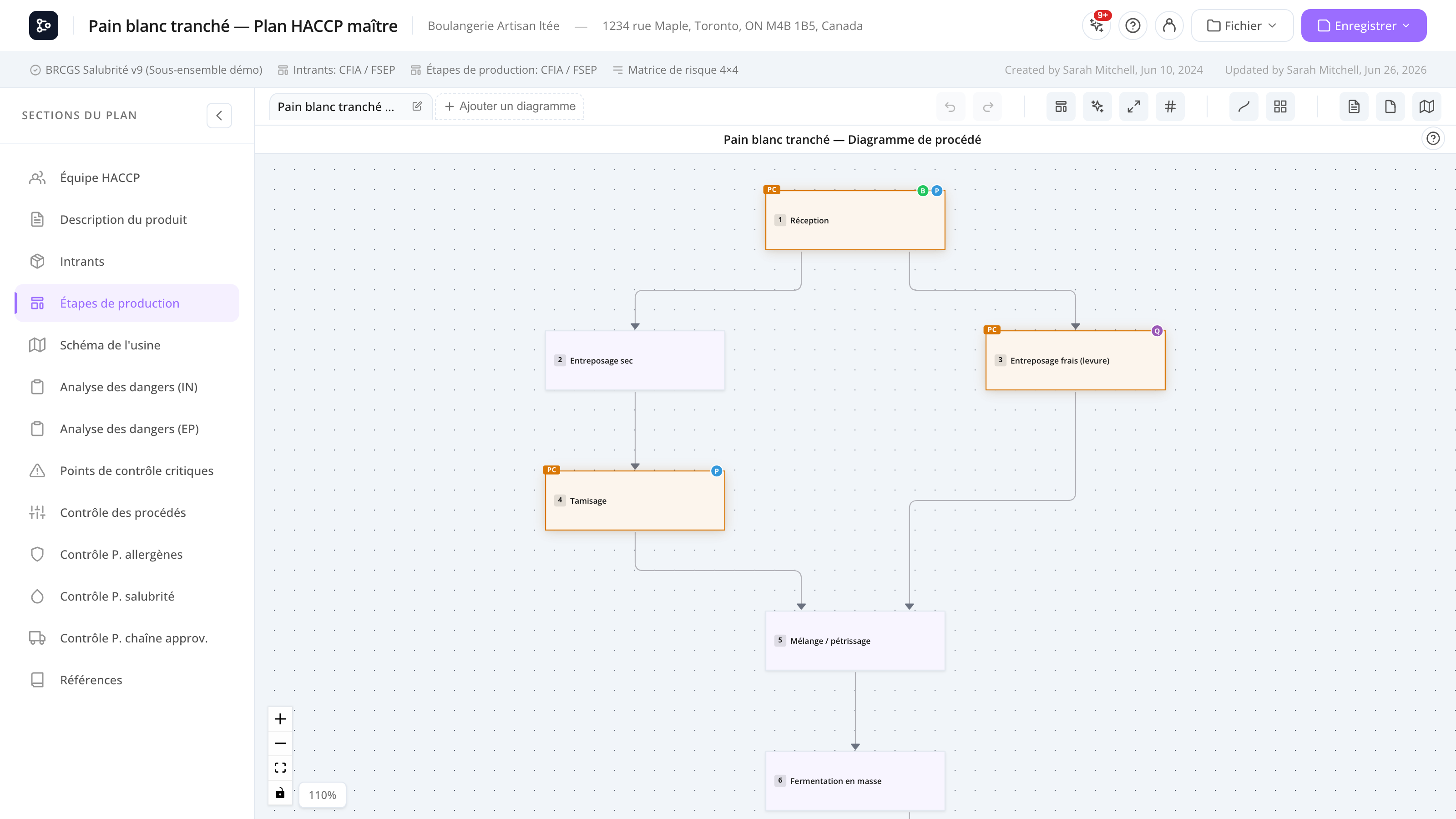 L'éditeur de flux avec la bande d'onglets de diagrammes, plusieurs étapes connectées, un nœud étiquette et la barre d'outils